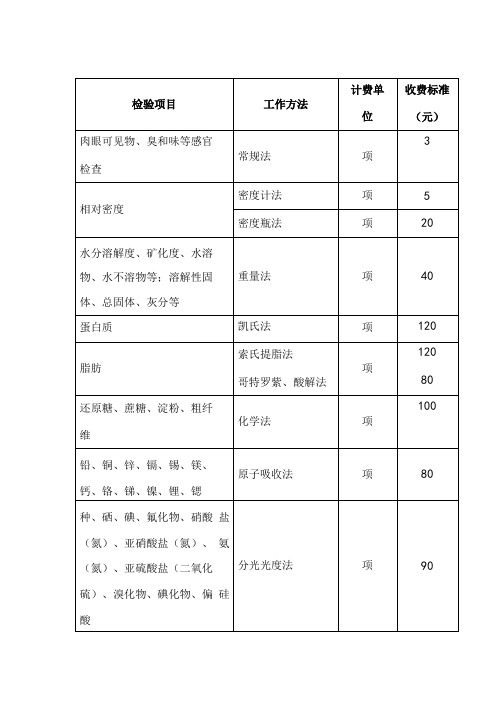 检测检验收费一览表