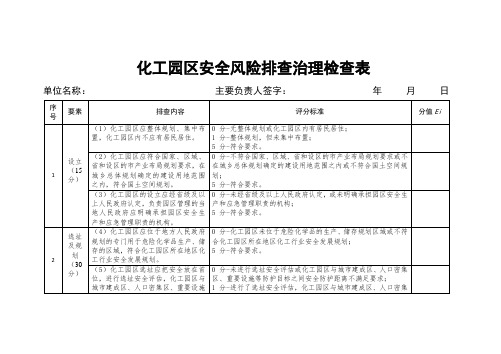 化工园区安全风险排查治理检查表(2019)