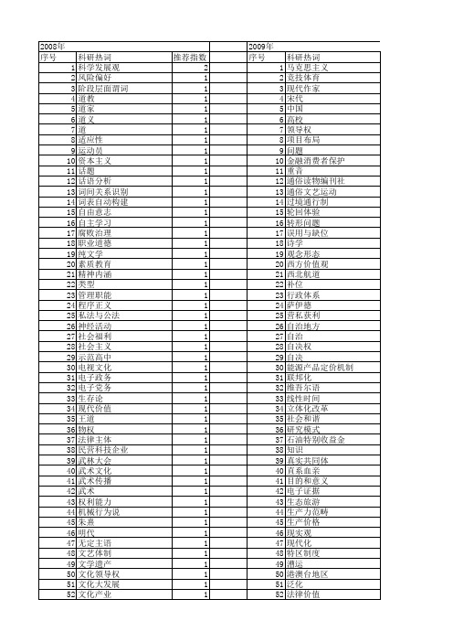 【国家社会科学基金】_社会等同_基金支持热词逐年推荐_【万方软件创新助手】_20140809