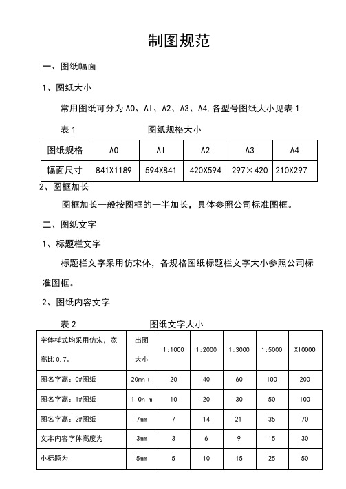 土地项目制图规范