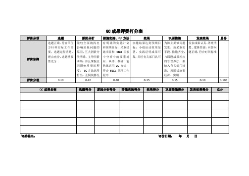 质量管理创新小组活动_QC成果发布评委打分表