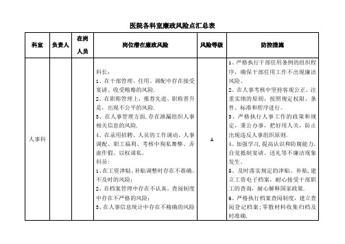 医院各科室廉政风险点汇总表