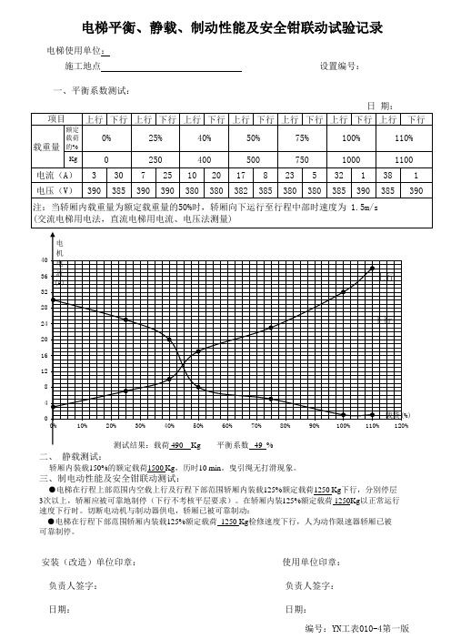 电梯平衡系数曲线图(动态)