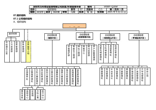 万科新手册-07组织架构