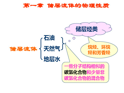 储层流体的物理性质