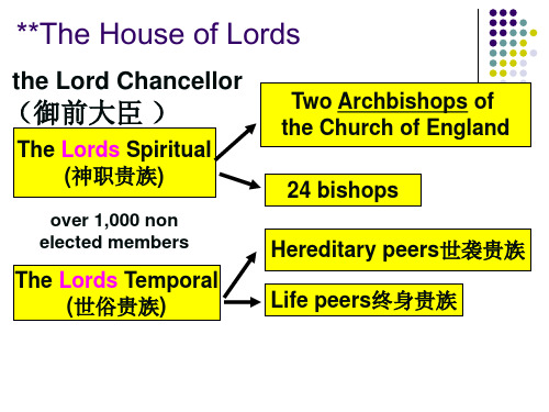 4.Political system(2)英国政治系统,英美概况