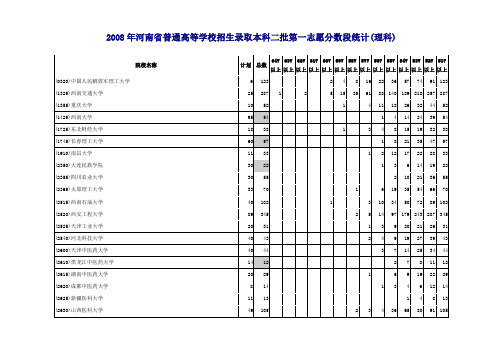 2008本科二批各高校第一志愿分数段统计(理科)