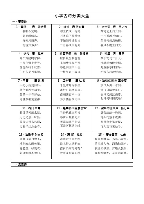 (完整版)人教版小学古诗分类大全(可编辑修改word版)