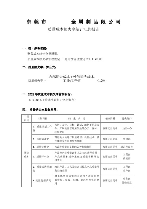 年度质量成本损失率统计汇总报告 模板