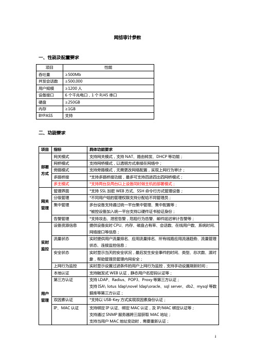 上网行为管理参数