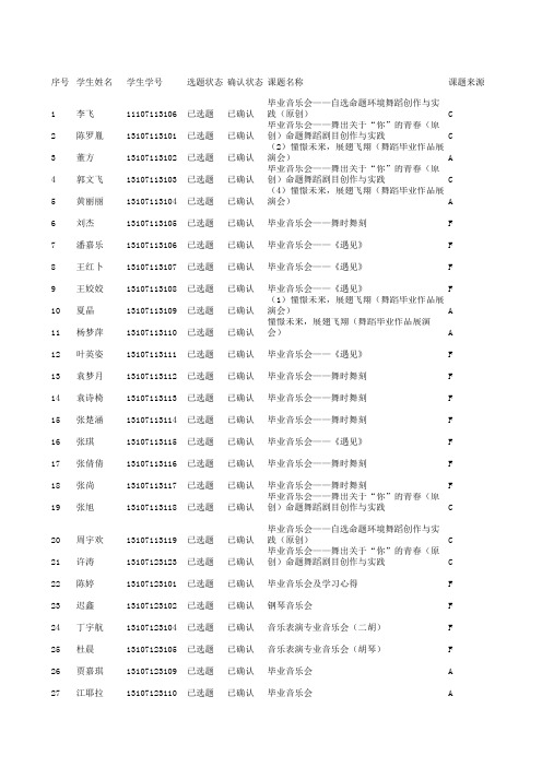 117学生选题汇总统计表