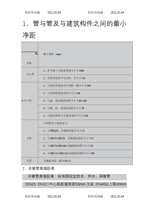 管道距墙及管道之间的距离之欧阳育创编