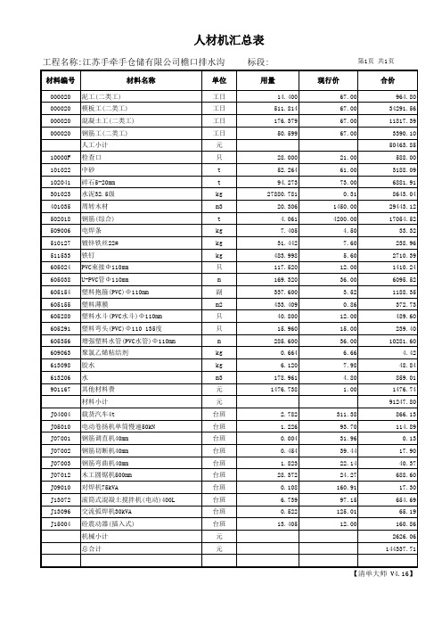 人材机汇总表