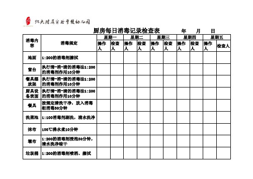 幼儿园每日厨房消毒记录检查表