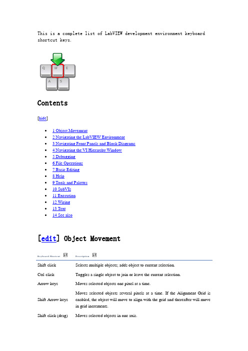 Labview 快捷键大全