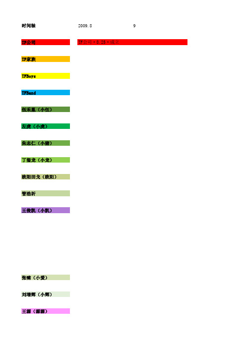 TF家族成员大事表(第二版、2009.8-2014.12.31)(时间轴·含详细事件及具体时间)
