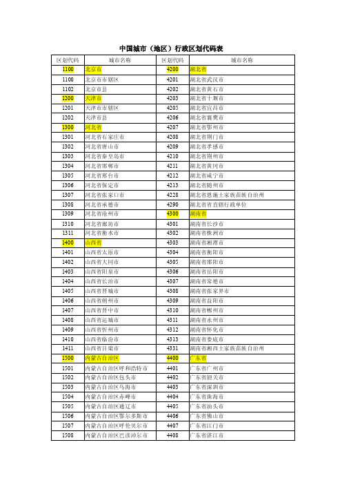 全国行政区划代码表