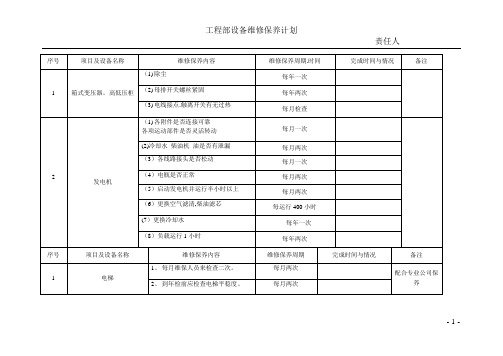 季度酒店工程部设备维修保养计划