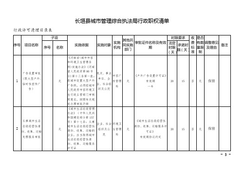 长垣城管理综合执法局行政职权清单