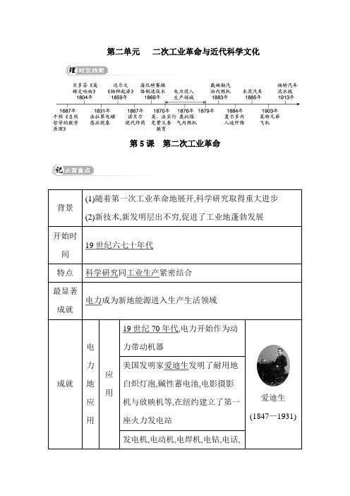 初中九年级历史考点总结第二次工业革命