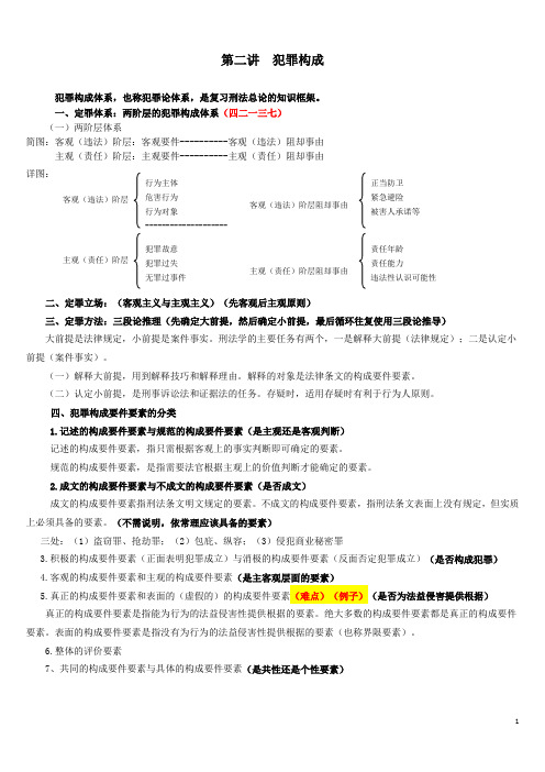 (完整版)刑法笔记背诵版(精心整理)