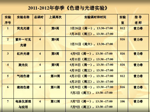 实验一分子荧光光谱法