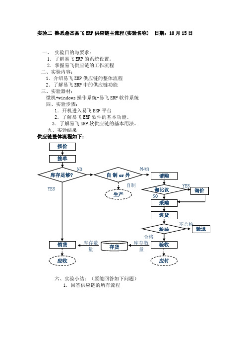 实验二 易飞ERP供应链主流程