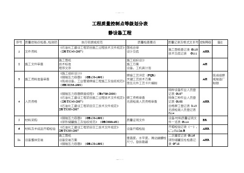 静设备质量控制点等级划分表