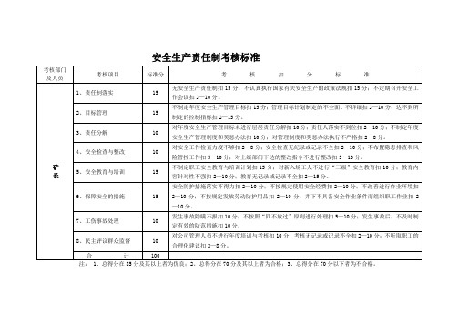 2018新安全生产责任制考核标准