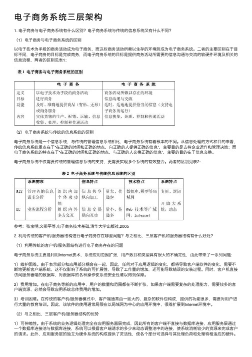 电子商务系统三层架构