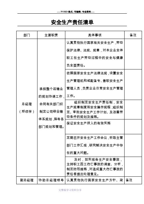 (完整版)安全生产责任清单