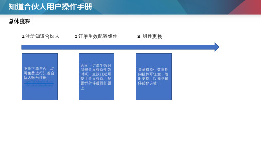 答而问-知道合伙人用户使用手册