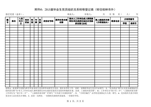 2013届毕业生党员组织关系转移登记表(转往桂林市外)