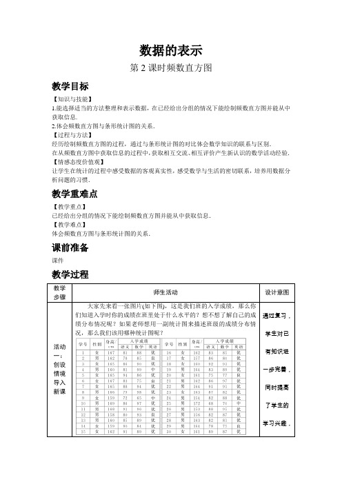 2022年初中数学精品教案《频数直方图》公开课专用