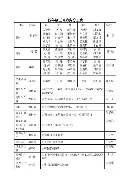 四年级五班内务分工表