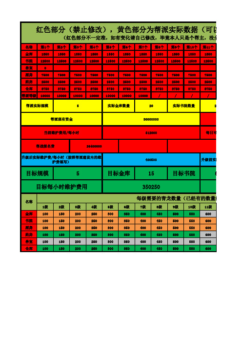 梦幻西游2帮派建设维护费用计算表