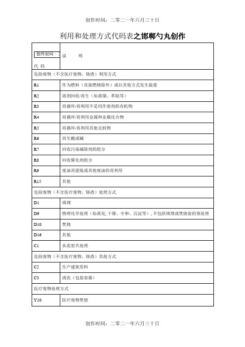 危险废物利用和处置方式代码表