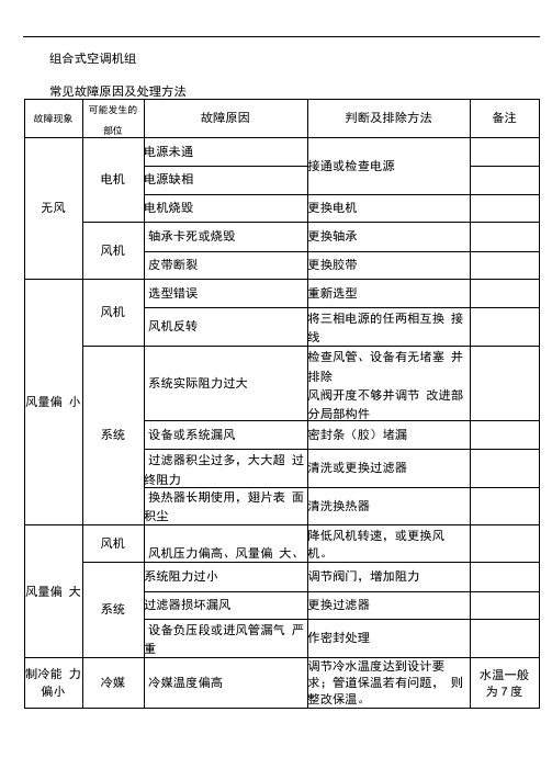 组合式空调机组常见故障原因及处理方法