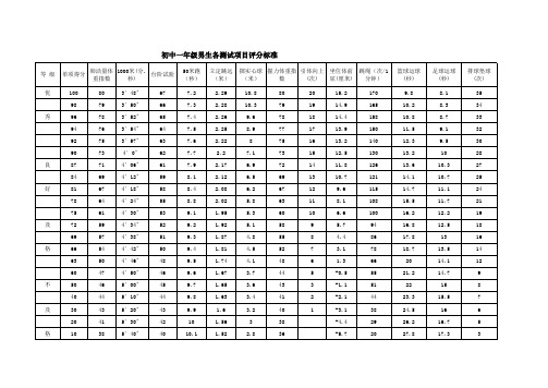 初中学生体质健康标准评分表