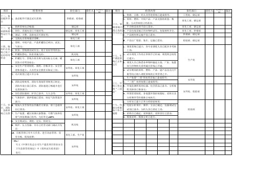 化工装置投料试车条件确认表