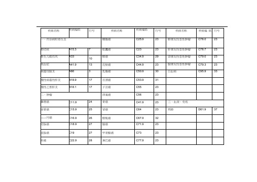 常见疾病编码表.docx