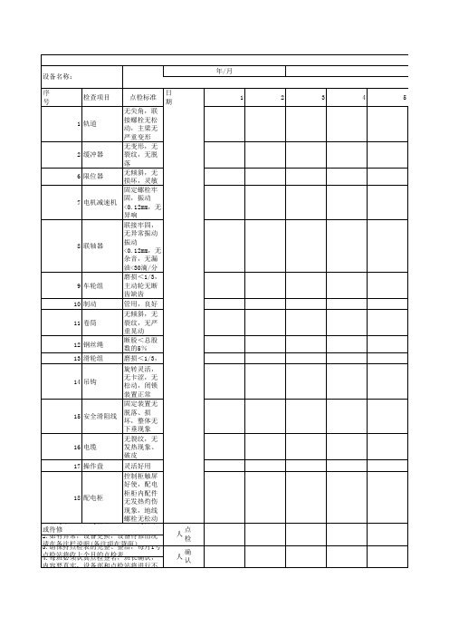 天车点检标准