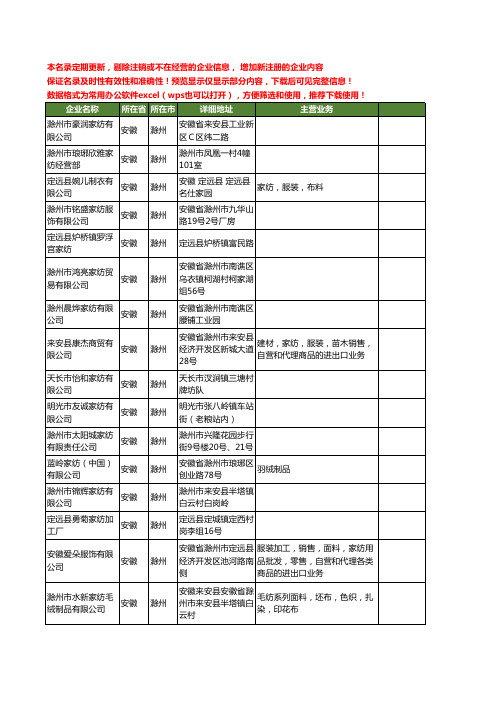 新版安徽省滁州家纺工商企业公司商家名录名单联系方式大全45家