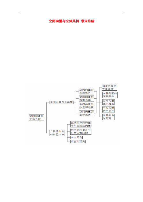 高中数学 第3章 空间向量与立体几何 章末总结 苏教版