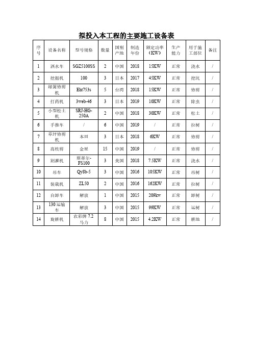 拟投入本工程的主要施工设备表