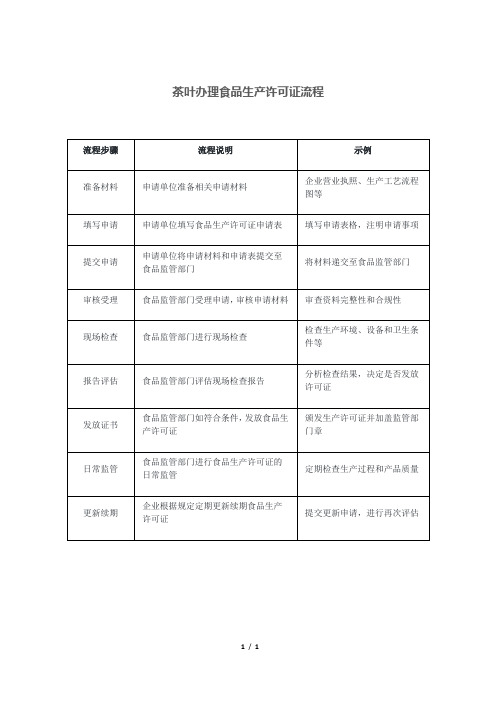 茶叶办理食品生产许可证流程