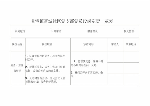 龙港镇新城社区党支部党员设岗定责一览表