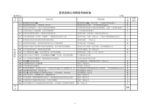 医药连锁公司绩效考核标准