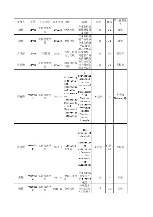 2012年浙江工商大学研究生发表论文情况统计