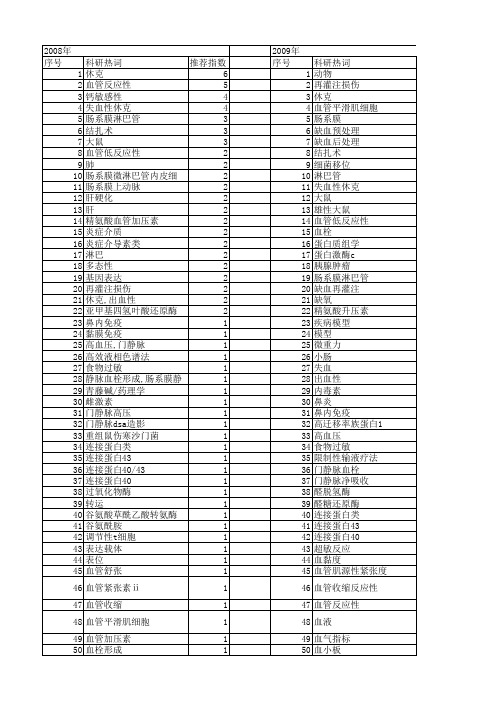 【国家自然科学基金】_肠系膜_基金支持热词逐年推荐_【万方软件创新助手】_20140801